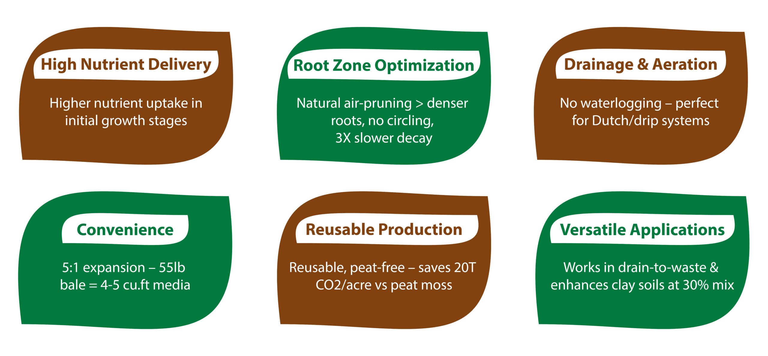 Key Benefits